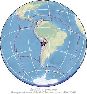 Global view