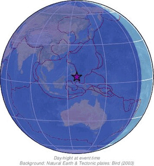 Global view