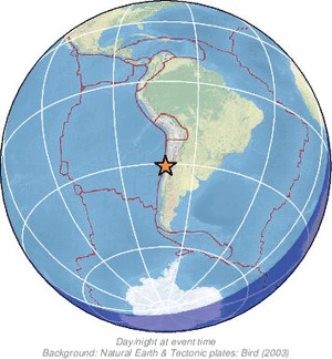 Global view