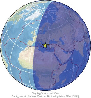 Global view