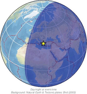 Global view