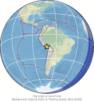 Global view