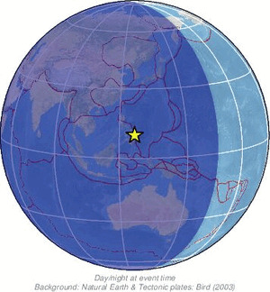Global view