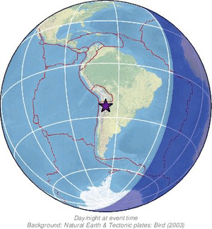 Global view