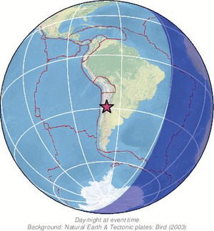 Global view