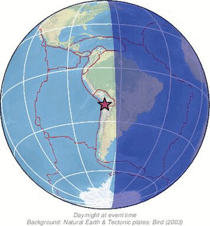 Global view