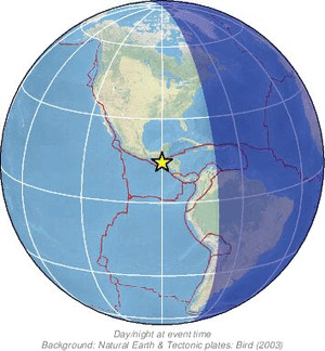 Global view