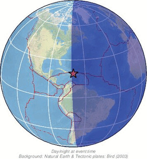 Global view