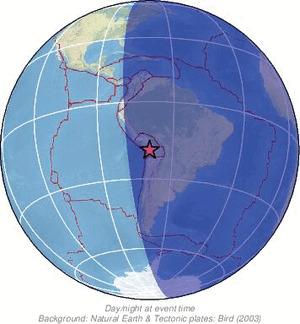 Global view