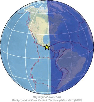 Global view