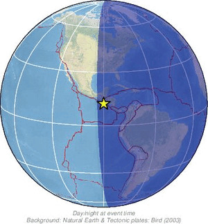 Global view