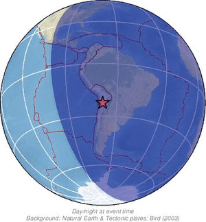 Global view