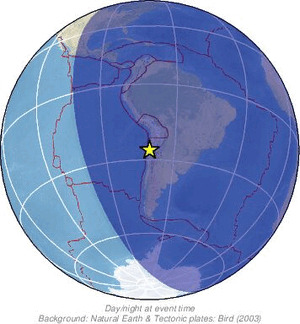 Global view