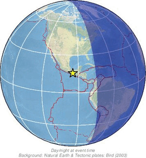 Global view