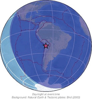 Global view