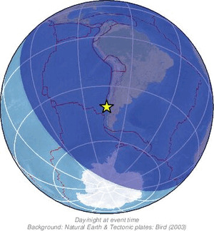 Global view