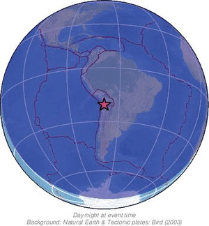 Global view