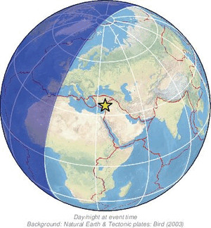 Global view