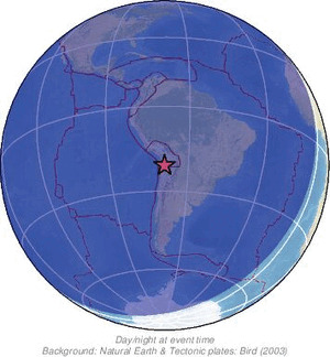 Global view