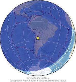 Global view