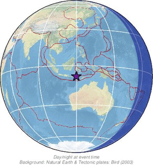 Global view