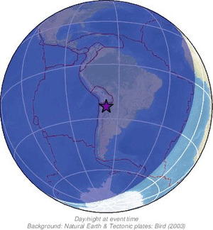 Global view