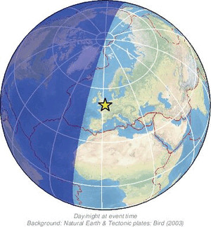 Global view