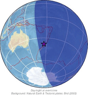 Global view