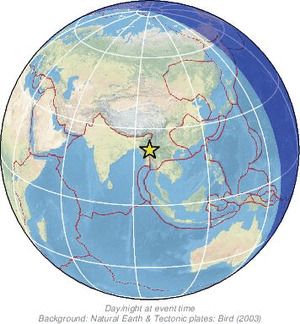 Global view