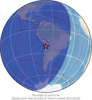 Global view