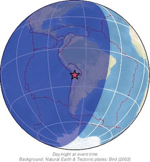 Global view