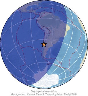 Global view