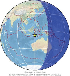 Global view
