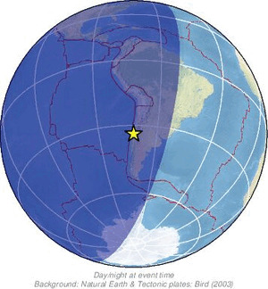 Global view