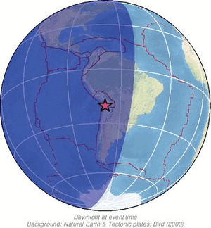 Global view