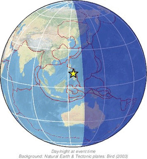 Global view