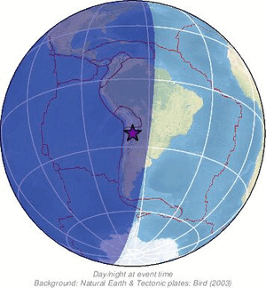 Global view