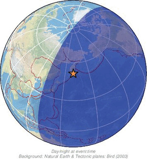 Global view