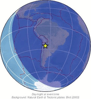 Global view