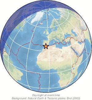 Global view
