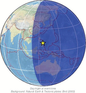 Global view