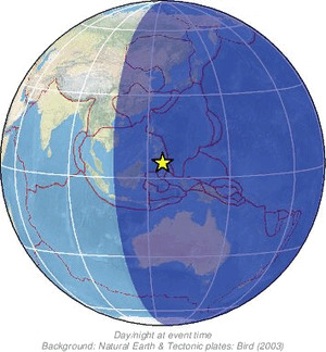 Global view
