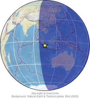 Global view