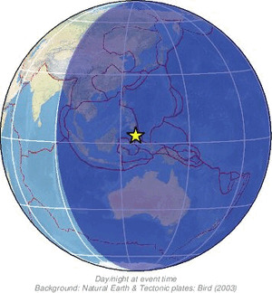 Global view