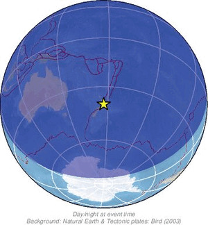 Global view