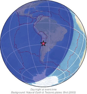 Global view