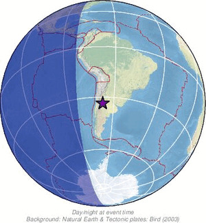 Global view