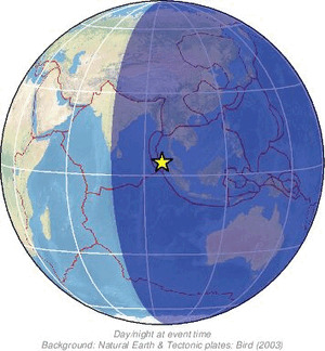 Global view