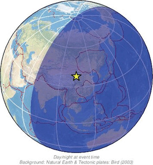 Global view