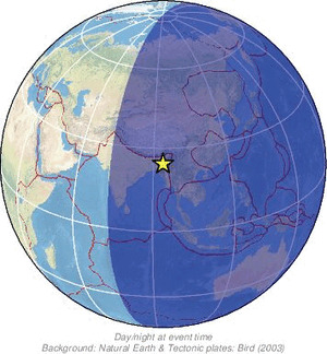 Global view